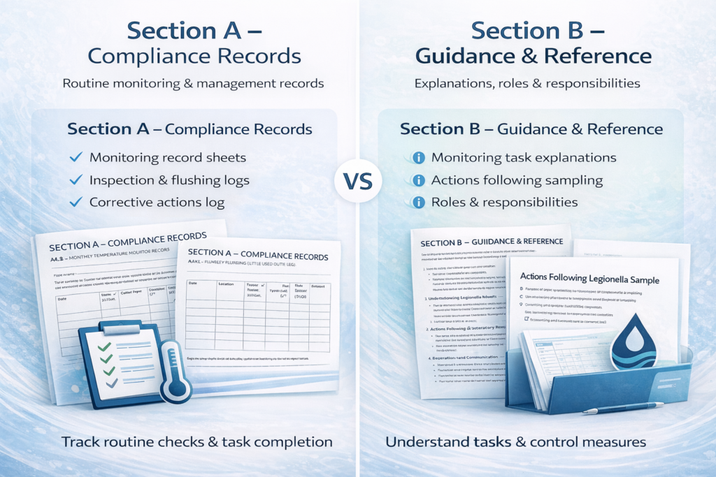 Comparison showing Section A compliance records and Section B guidance within the Legionella Compliance Digital Logbook